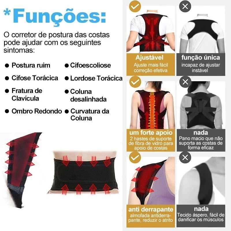 Corelabs posture corrector